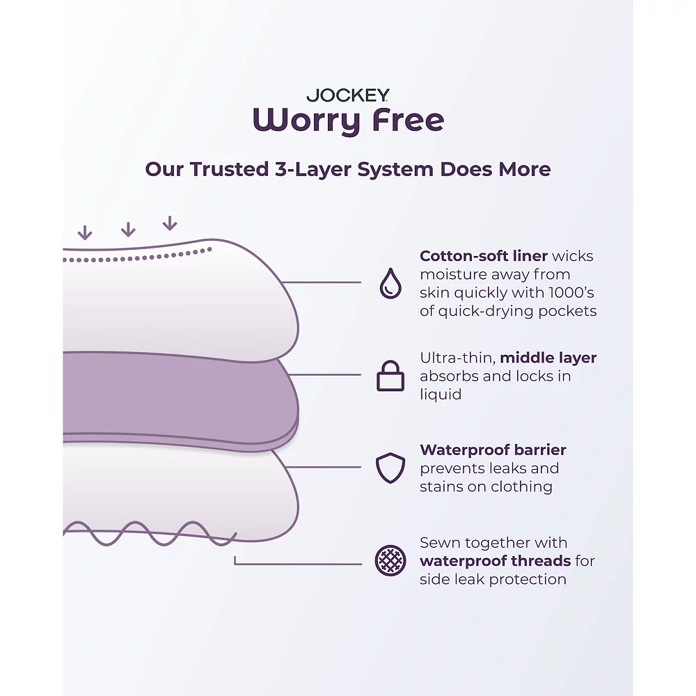 Women's Jockey® Worry Free Heavy Absorbency Hipster Panty 2584 - Image 8